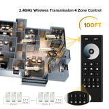 BTF-LIGHTING RF Remote Controller Kit for LED Strip Lights