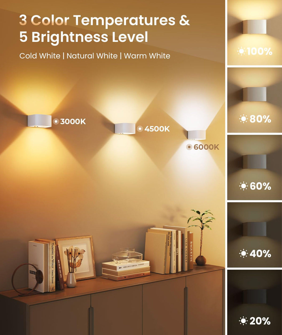 FULEN Rechargeable Motion Sensor Wireless Wall Light