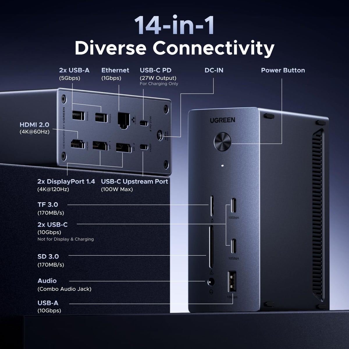 UGREEN Revodok Pro 314 14-in-1 USB-C Docking Station