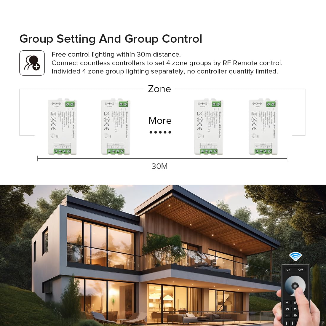 BTF-LIGHTING RF Remote Controller Kit for LED Strip Lights