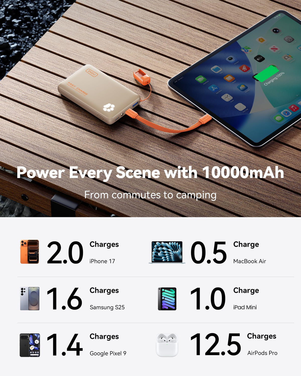10,000mAh Slim USB-C Triple-Port Portable Power Bank