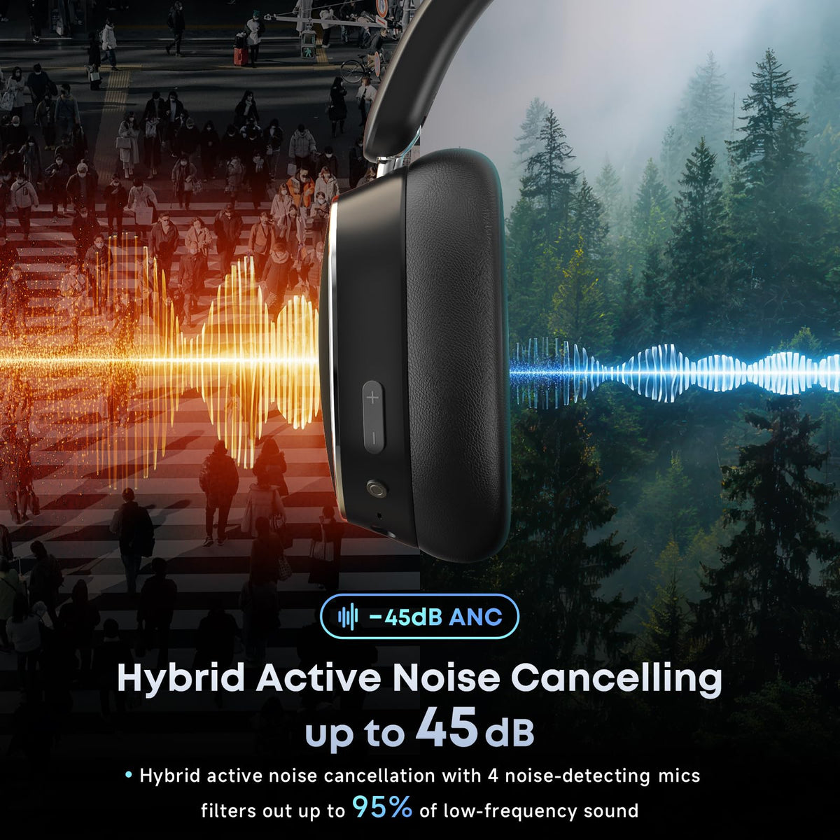 MMWOWARTS ANC Bluetooth 6.0 Headphones with 60H Playtime